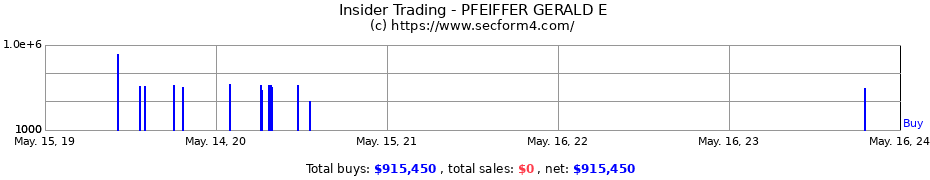 Insider Trading Transactions for PFEIFFER GERALD E
