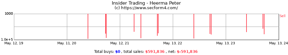 Insider Trading Transactions for Heerma Peter