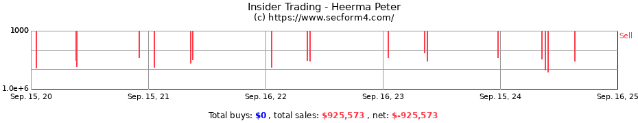 Insider Trading Transactions for Heerma Peter