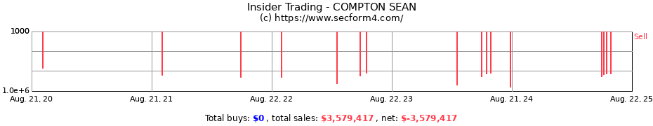 Insider Trading Transactions for COMPTON SEAN