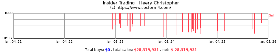 Insider Trading Transactions for Heery Christopher