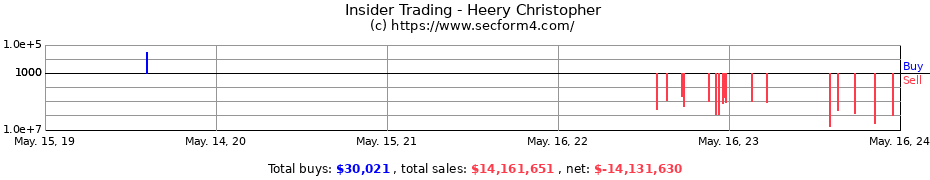 Insider Trading Transactions for Heery Christopher