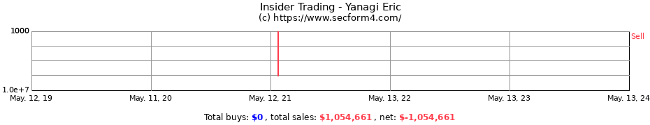 Insider Trading Transactions for Yanagi Eric