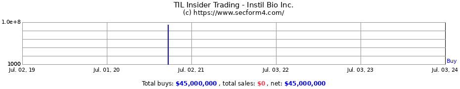 Insider Trading Transactions for Instil Bio Inc.