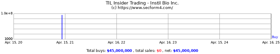 Insider Trading Transactions for Instil Bio Inc.