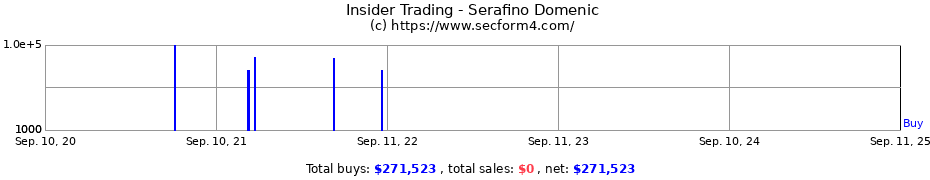 Insider Trading Transactions for Serafino Domenic