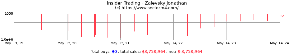 Insider Trading Transactions for Zalevsky Jonathan