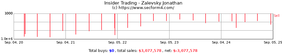 Insider Trading Transactions for Zalevsky Jonathan