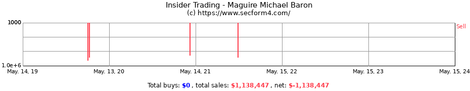 Insider Trading Transactions for Maguire Michael Baron