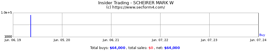 Insider Trading Transactions for SCHEIRER MARK W