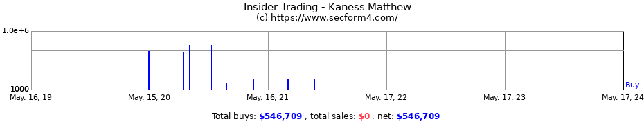 Insider Trading Transactions for Kaness Matthew