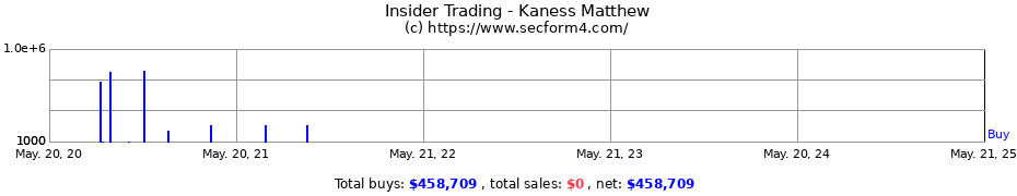 Insider Trading Transactions for Kaness Matthew