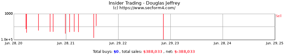 Insider Trading Transactions for Douglas Jeffrey