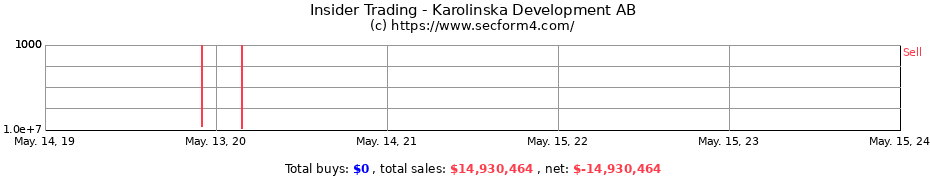 Insider Trading Transactions for Karolinska Development AB