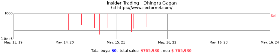 Insider Trading Transactions for Dhingra Gagan