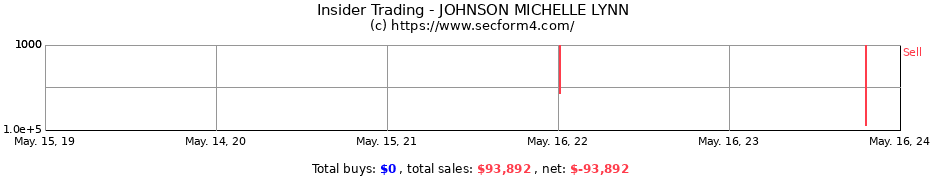 Insider Trading Transactions for JOHNSON MICHELLE LYNN