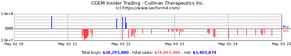 Insider Trading Transactions for Cullinan Therapeutics Inc.