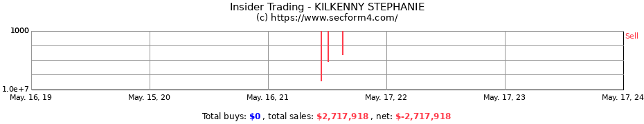 Insider Trading Transactions for KILKENNY STEPHANIE