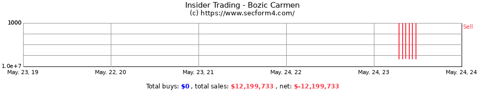 Insider Trading Transactions for Bozic Carmen