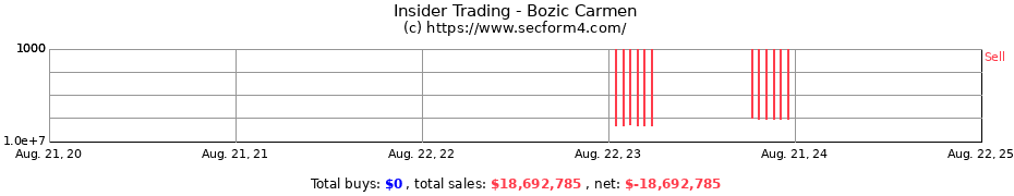 Insider Trading Transactions for Bozic Carmen