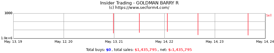 Insider Trading Transactions for GOLDMAN BARRY R