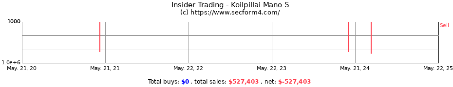 Insider Trading Transactions for Koilpillai Mano S