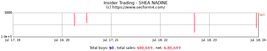Insider Trading Transactions for SHEA NADINE