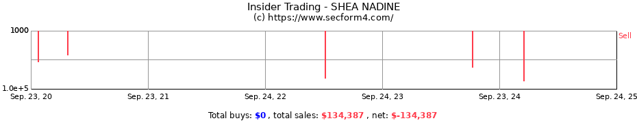 Insider Trading Transactions for SHEA NADINE