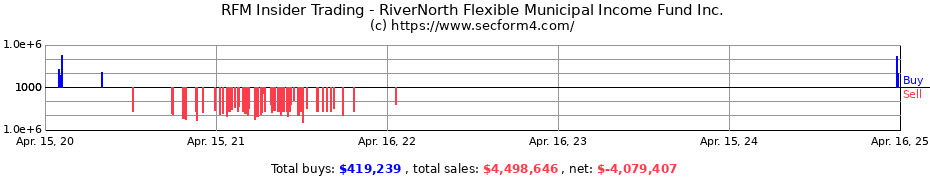 Insider Trading Transactions for RiverNorth Flexible Municipal Income Fund Inc.