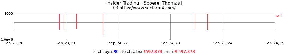 Insider Trading Transactions for Spoerel Thomas J