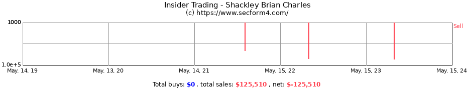 Insider Trading Transactions for Shackley Brian Charles
