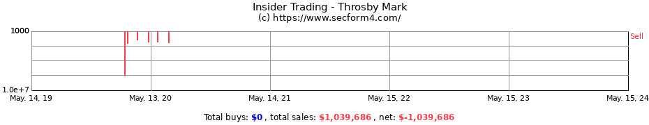 Insider Trading Transactions for Throsby Mark