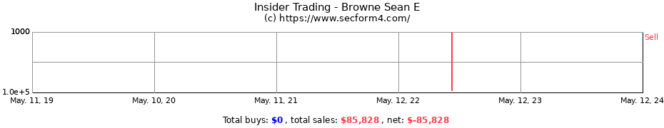 Insider Trading Transactions for Browne Sean E