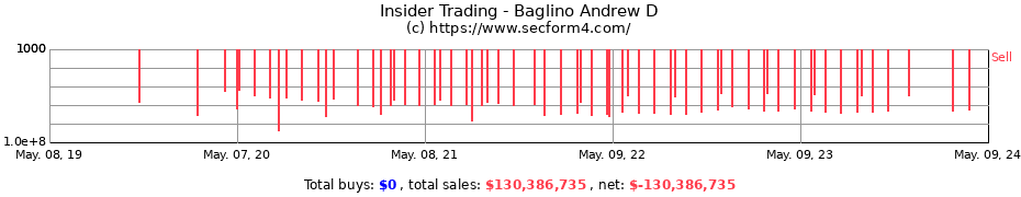 Insider Trading Transactions for Baglino Andrew D