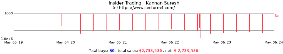 Insider Trading Transactions for Kannan Suresh