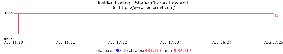 Insider Trading Transactions for Shafer Charles Edward II