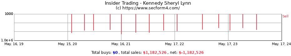 Insider Trading Transactions for Kennedy Sheryl Lynn