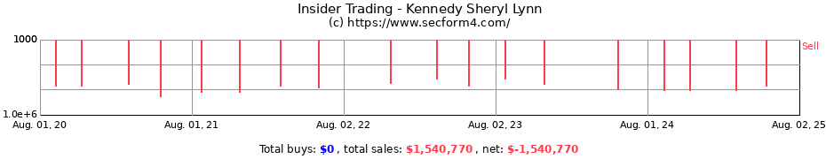 Insider Trading Transactions for Kennedy Sheryl Lynn