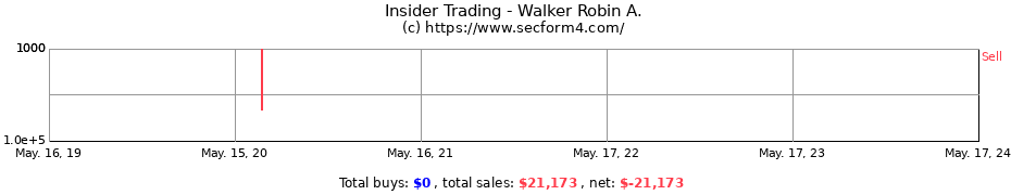 Insider Trading Transactions for Walker Robin A.