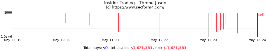 Insider Trading Transactions for Throne Jason