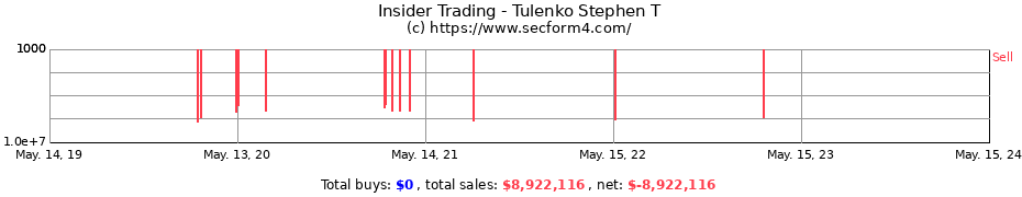 Insider Trading Transactions for Tulenko Stephen T