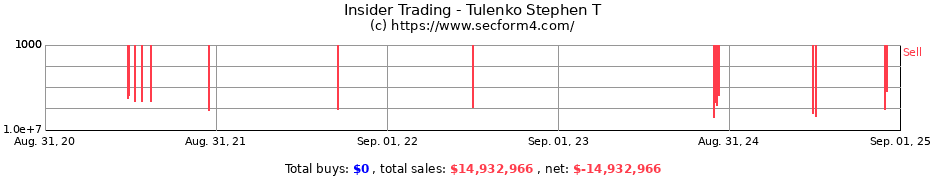 Insider Trading Transactions for Tulenko Stephen T