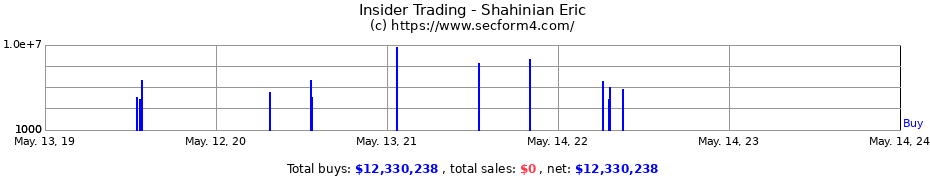 Insider Trading Transactions for Shahinian Eric