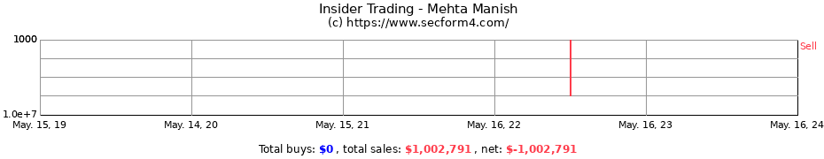 Insider Trading Transactions for Mehta Manish