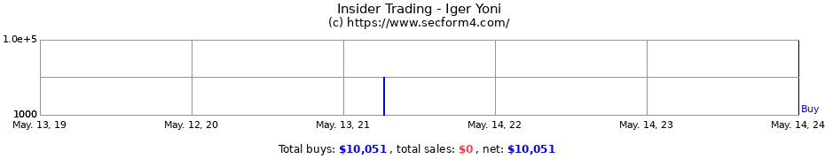 Insider Trading Transactions for Iger Yoni