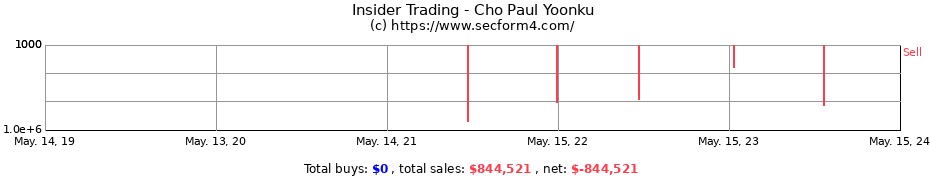Insider Trading Transactions for Cho Paul Yoonku