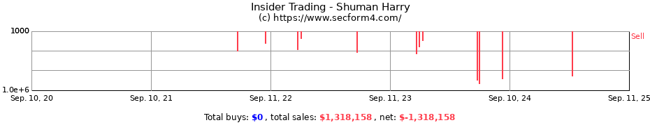 Insider Trading Transactions for Shuman Harry