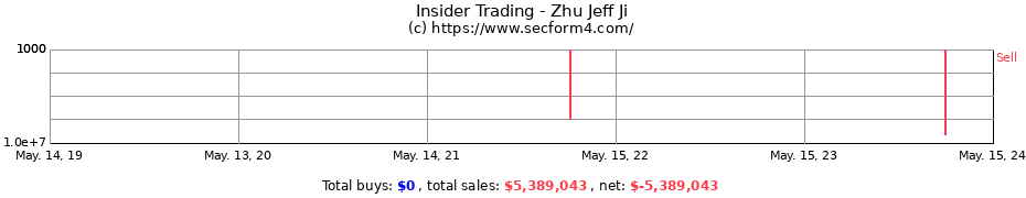 Insider Trading Transactions for Zhu Jeff Ji
