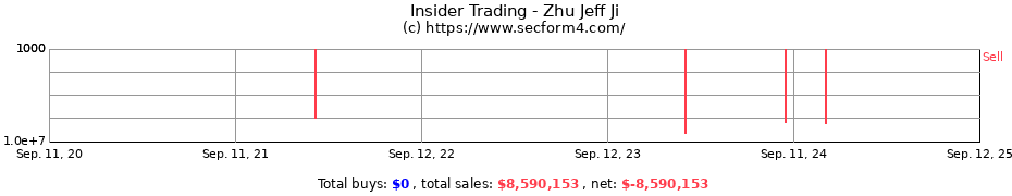 Insider Trading Transactions for Zhu Jeff Ji