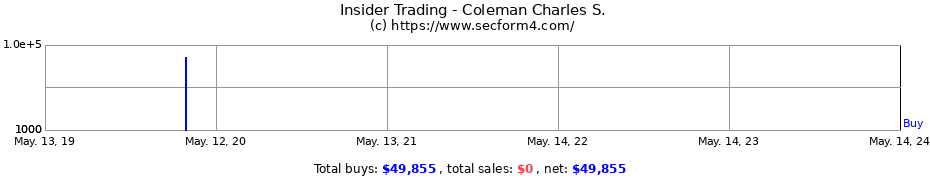 Insider Trading Transactions for Coleman Charles S.